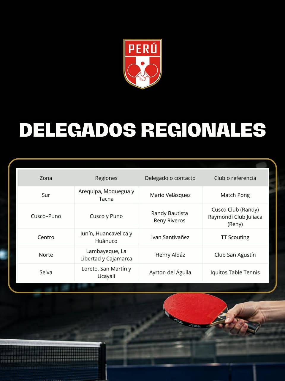 FDPTM PRESENTA A SUS DELEGADOS REGIONALES PARA LOS TORNEOS SELECTIVOS CLASIFICATORIOS AL CAMPEONATO NACIONAL ABSOLUTO